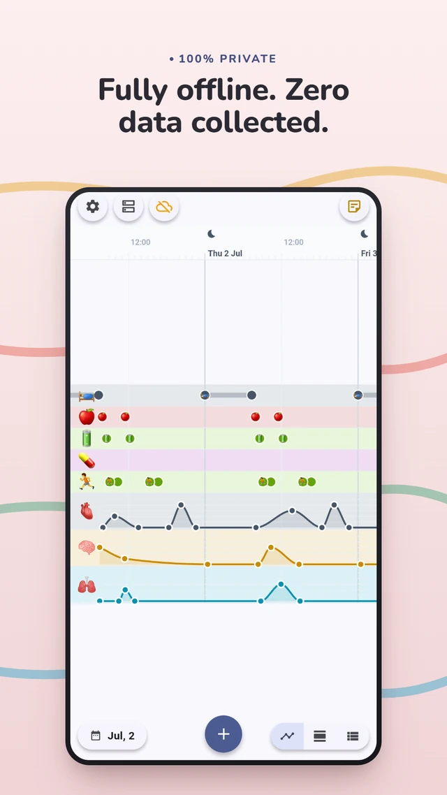A multi-day timeline — all of it stored offline on the device